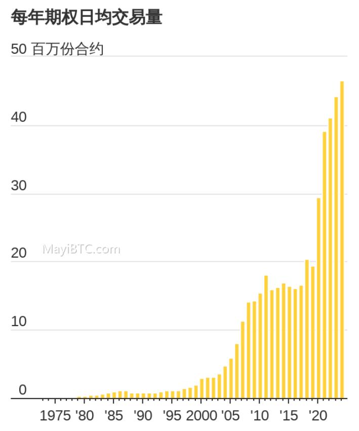新一轮模因股狂潮:揭秘「堕落散户」的交易风格