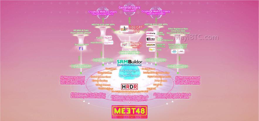 MEET48:社交元宇宙平台的崛起与策略分析