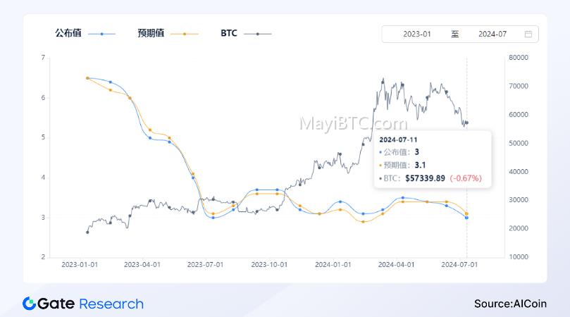 美联储降息对加密货币市场的影响及投资建议