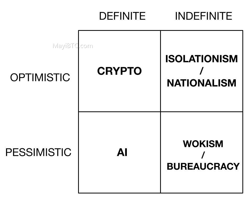 乐观的加密货币前景:The Optimistic Crypto Pitch