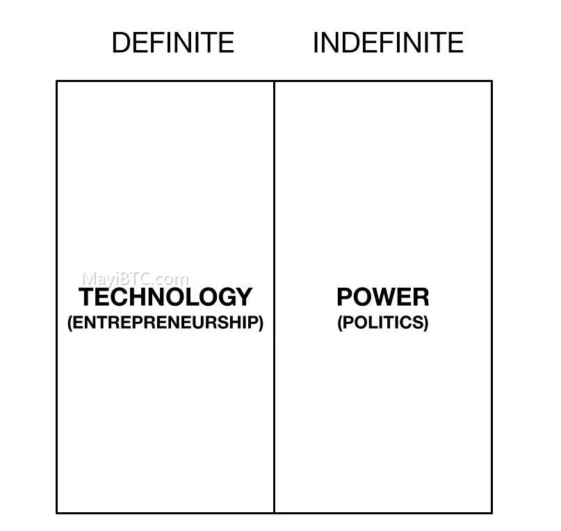 乐观的加密货币前景:The Optimistic Crypto Pitch