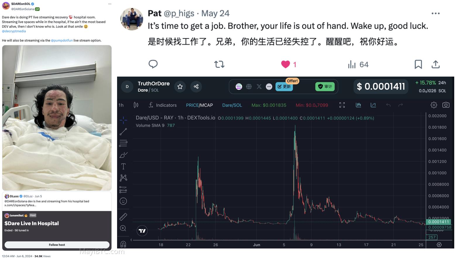 Pump.fun 代币崩盘背后的故事