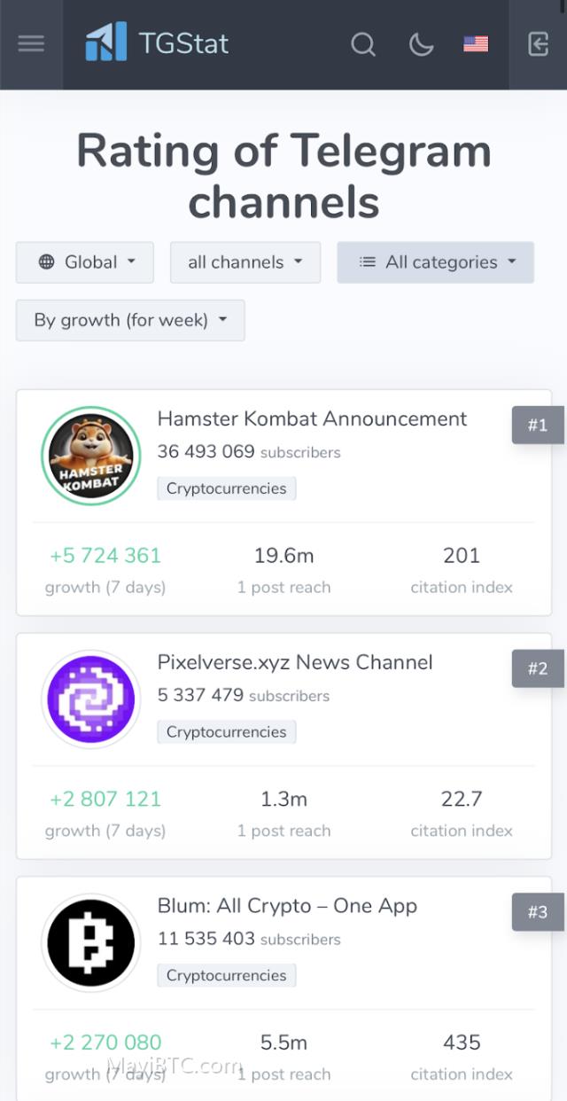 Steam上最热门的点击游戏《Banana》引爆全球玩家狂潮