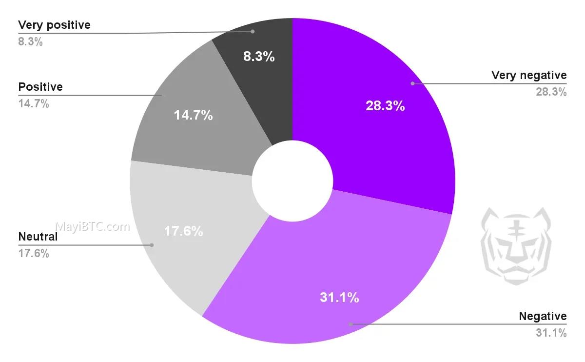 东南亚Web3游戏市场分析:挑战与机遇