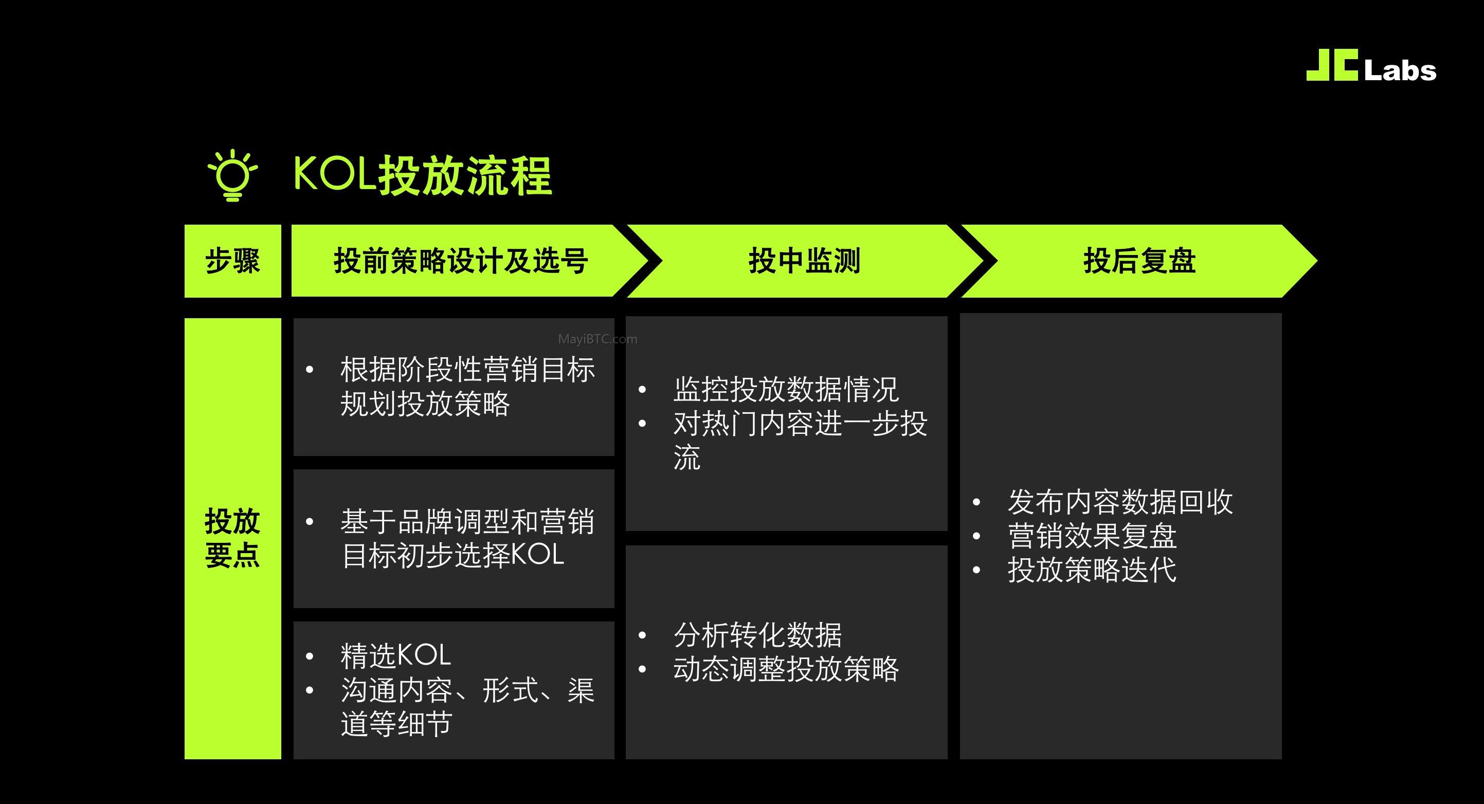 KOL投放维度及要点分析,为您揭秘KOL投放背后的关键因素