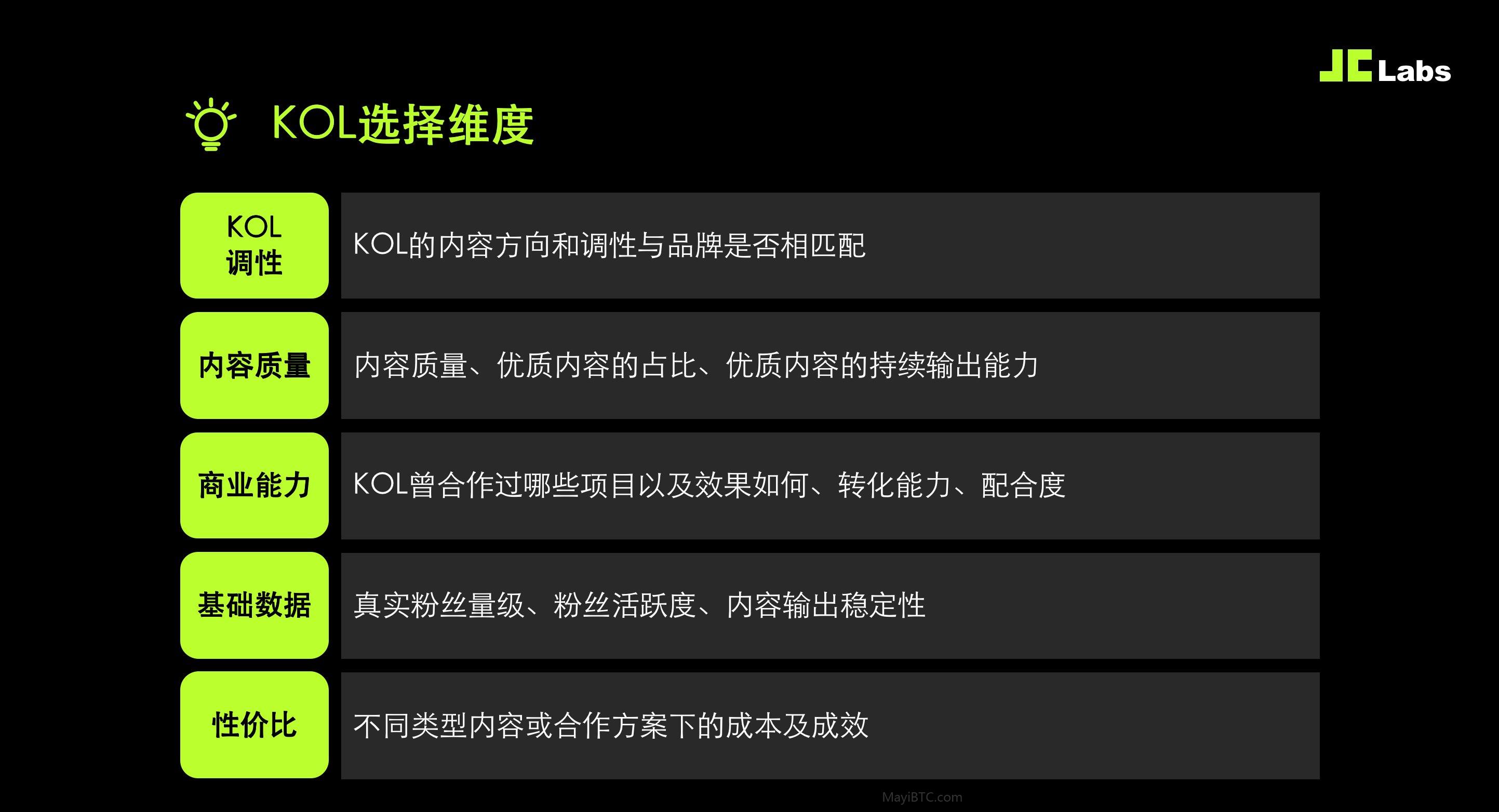 KOL投放维度及要点分析,为您揭秘KOL投放背后的关键因素