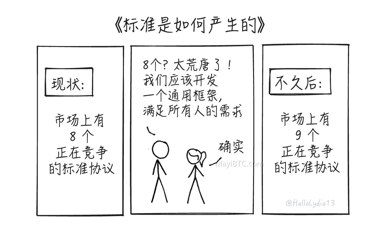 链抽象:Web3 中解决多链整合和兼容性问题的新框架