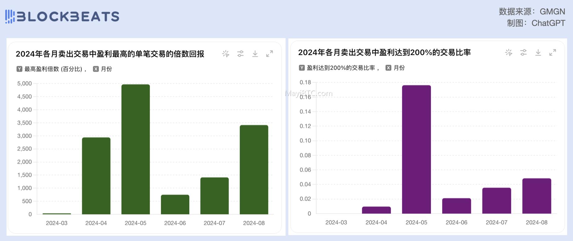 Solana 生态知名交易员 Ansem 的交易经历分析