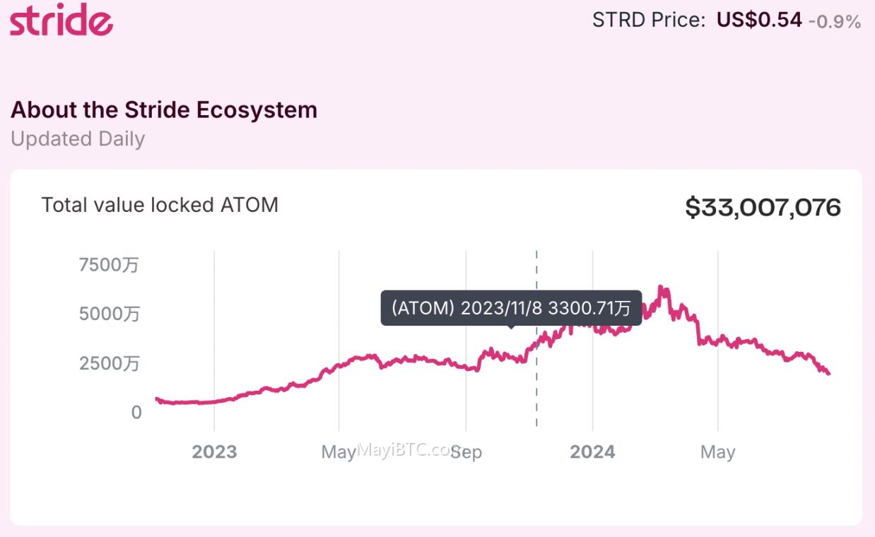ATOM复兴计划效果分析及ICS、LSM、ATOM War政策实施具体效果