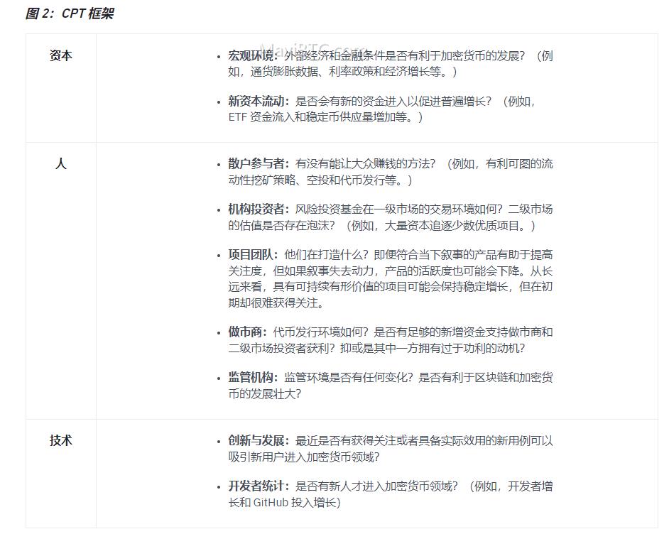 加密货币市场近况及结构性因素分析