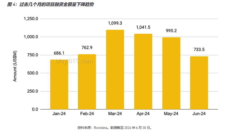 加密货币市场近况及结构性因素分析