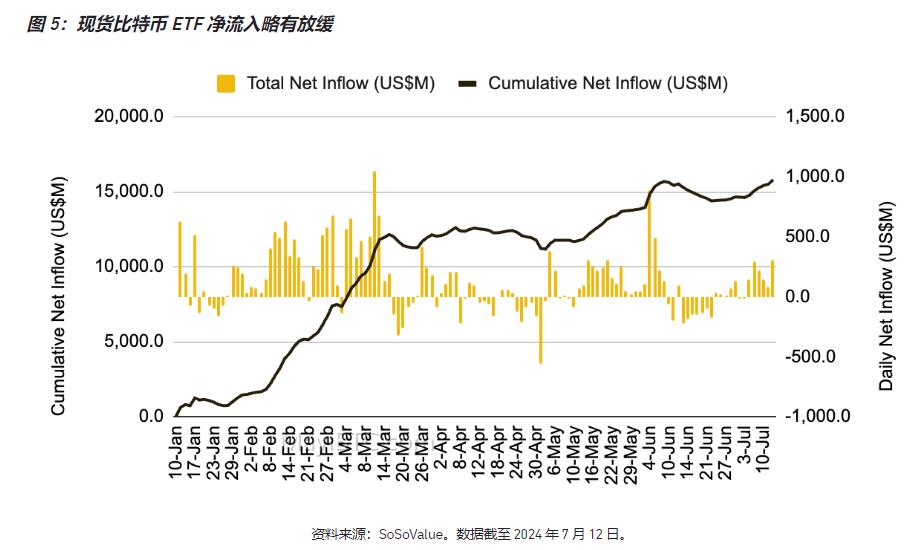 加密货币市场近况及结构性因素分析