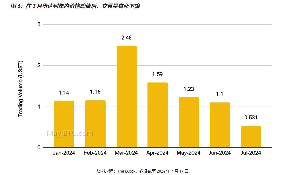 加密货币市场近况及结构性因素分析