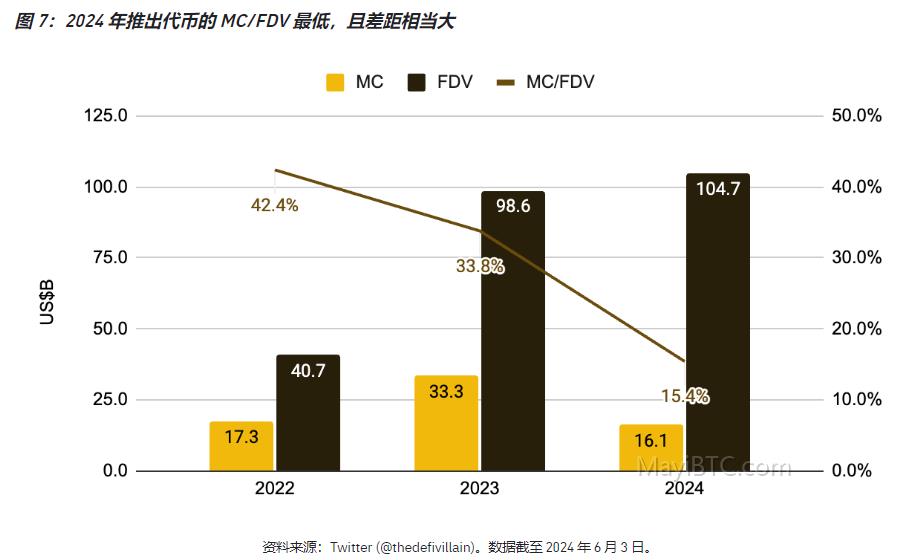 加密货币市场近况及结构性因素分析