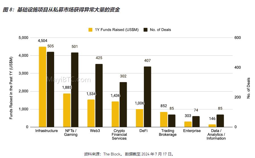 加密货币市场近况及结构性因素分析