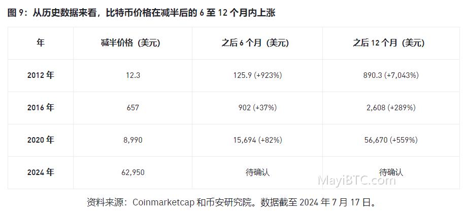 加密货币市场近况及结构性因素分析