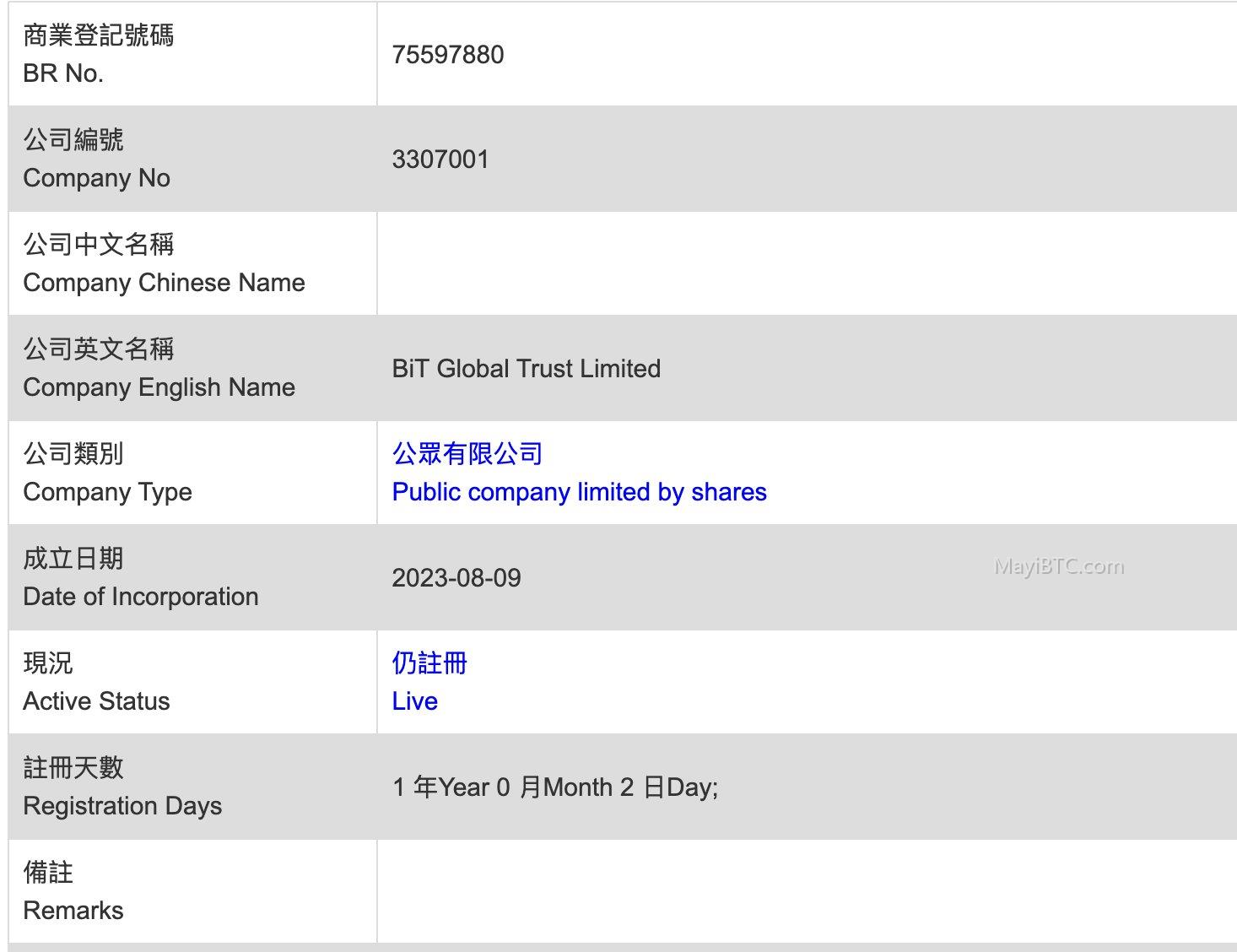 WBTC托管权变更与市场反应分析