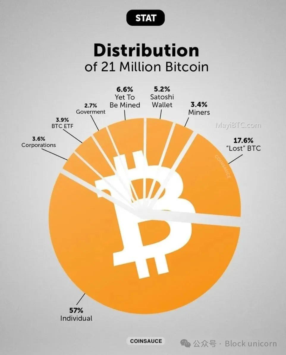 比特币热钱增长分析:CEX和ETF上的比特币供应量变化