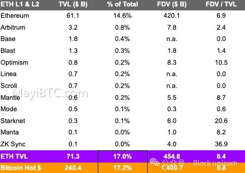 比特币热钱增长分析:CEX和ETF上的比特币供应量变化