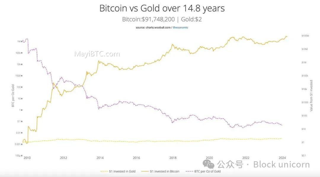 比特币热钱增长分析:CEX和ETF上的比特币供应量变化