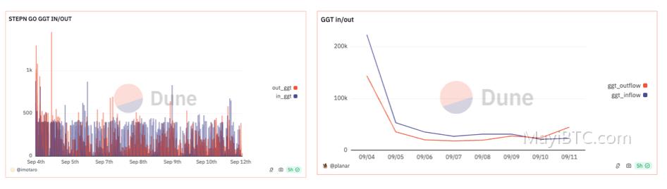 STEPN GO 2.0新版本介绍:收益机制、入场门槛和回本周期详解