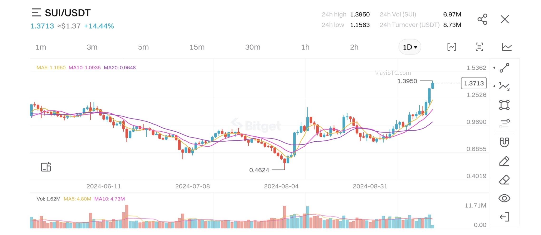 Sui生态淘金手册:高效布局Suilend空投攻略