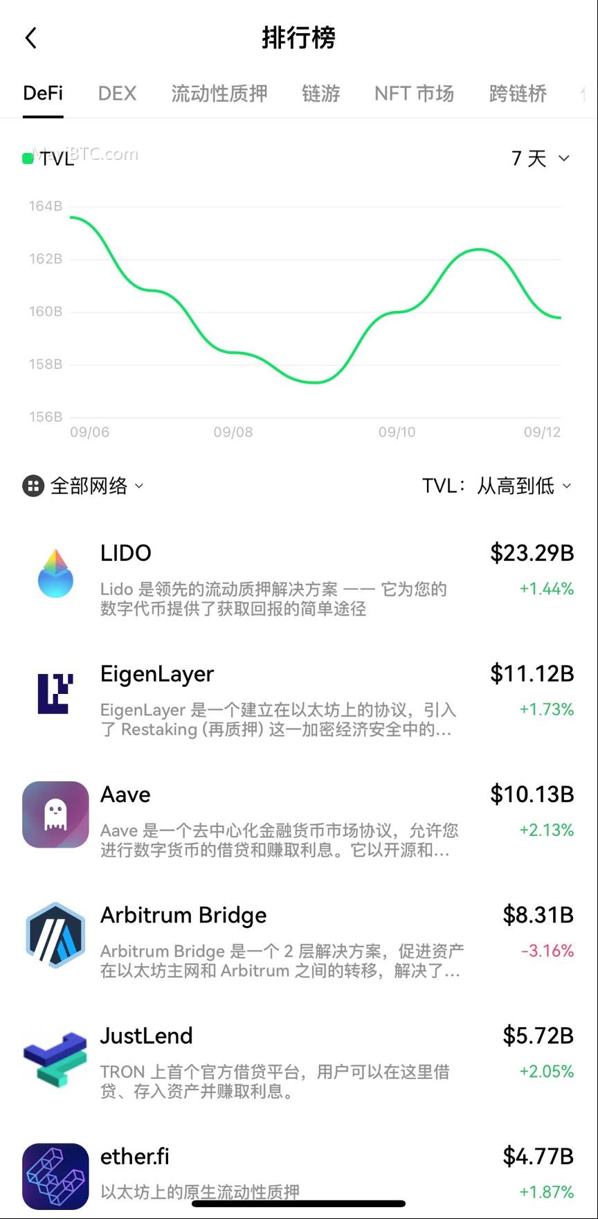 OKX Web3「发现」板块:集成式体验、DApp提醒、DeFi功能等