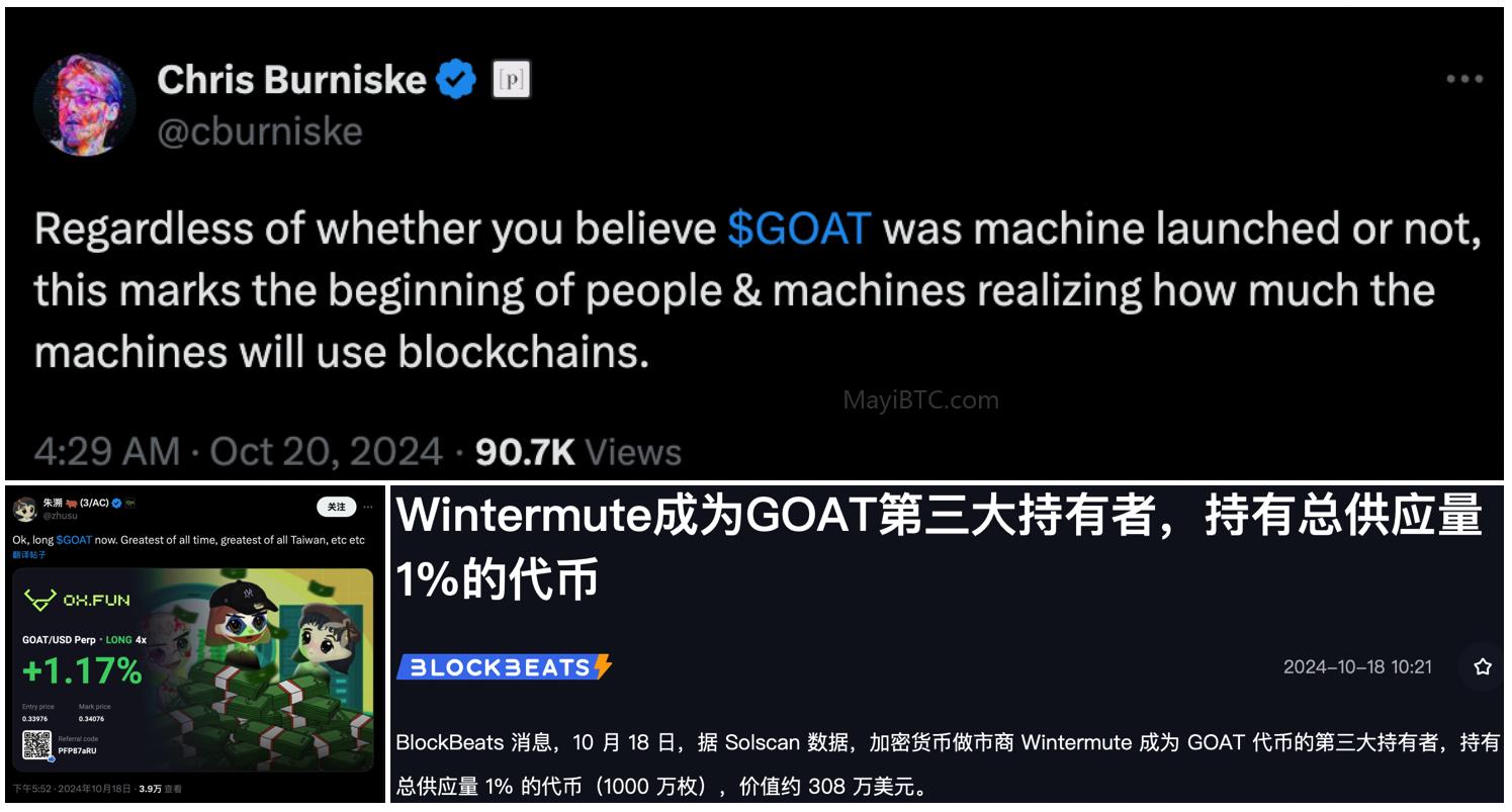 GOAT市值爆涨:AI与meme的结合引领加密市场新风向