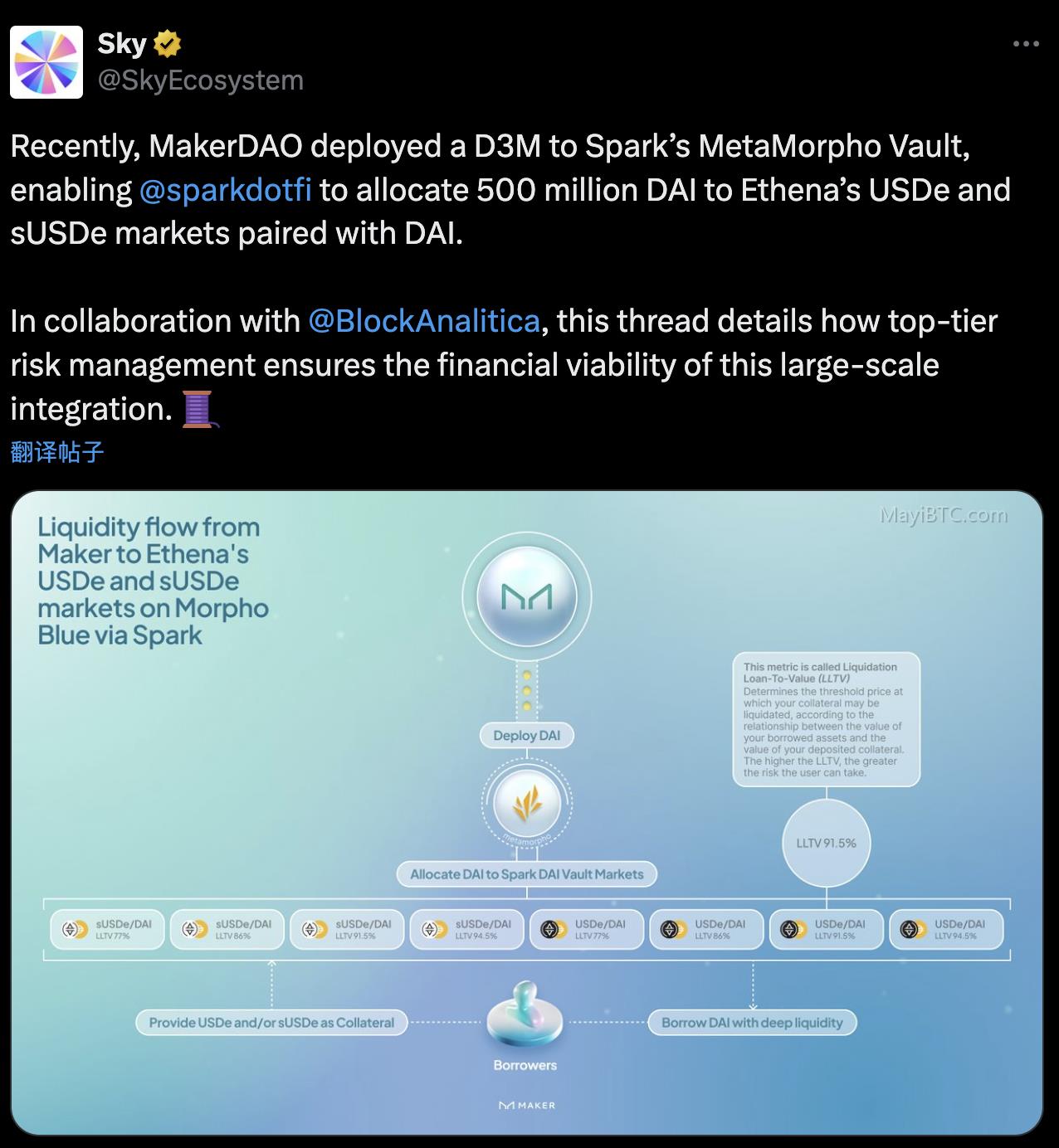 DeFi行业新兴力量Morpho的崛起及其创新技术探析