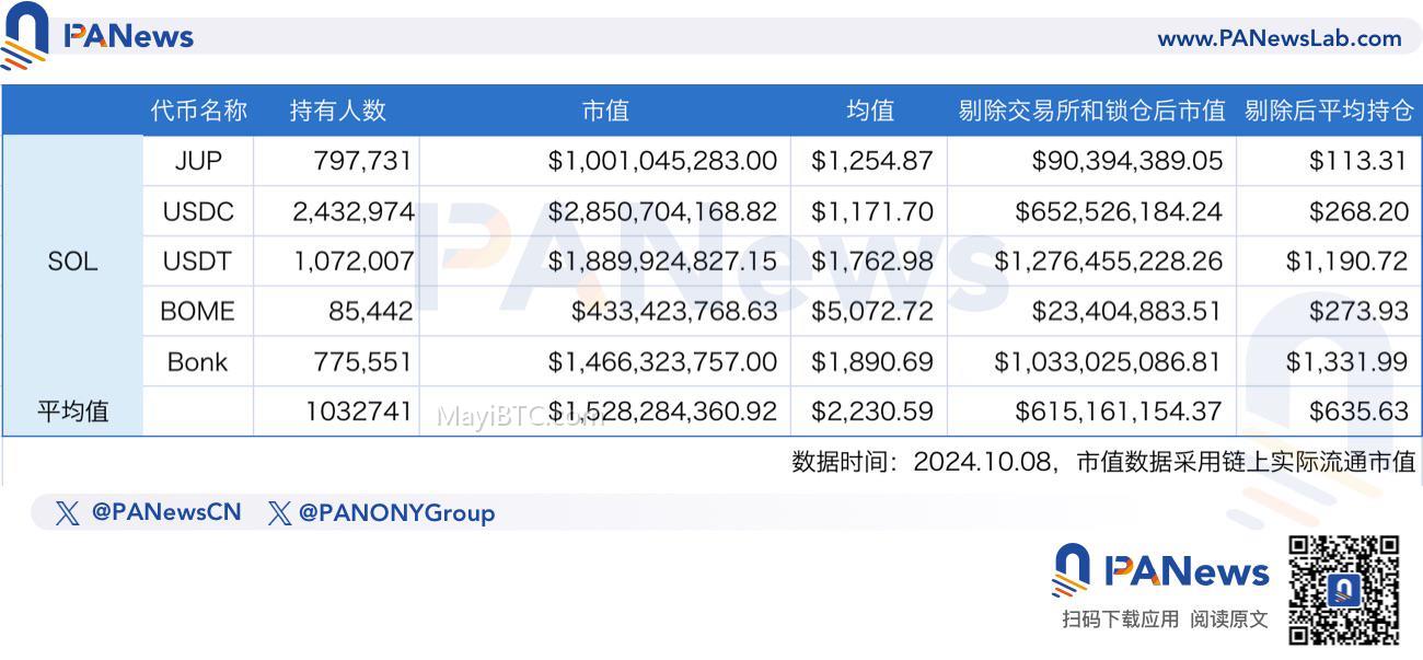 Telegram小游戏引爆加密领域,公链用户价值排名分析