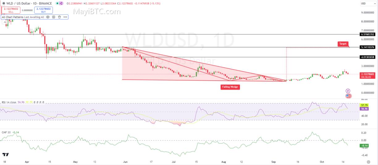 Worldcoin更名为World Network并上线World Chain主网,Orb2.0、World Apps 3.0、World ID 3.0新产品发布