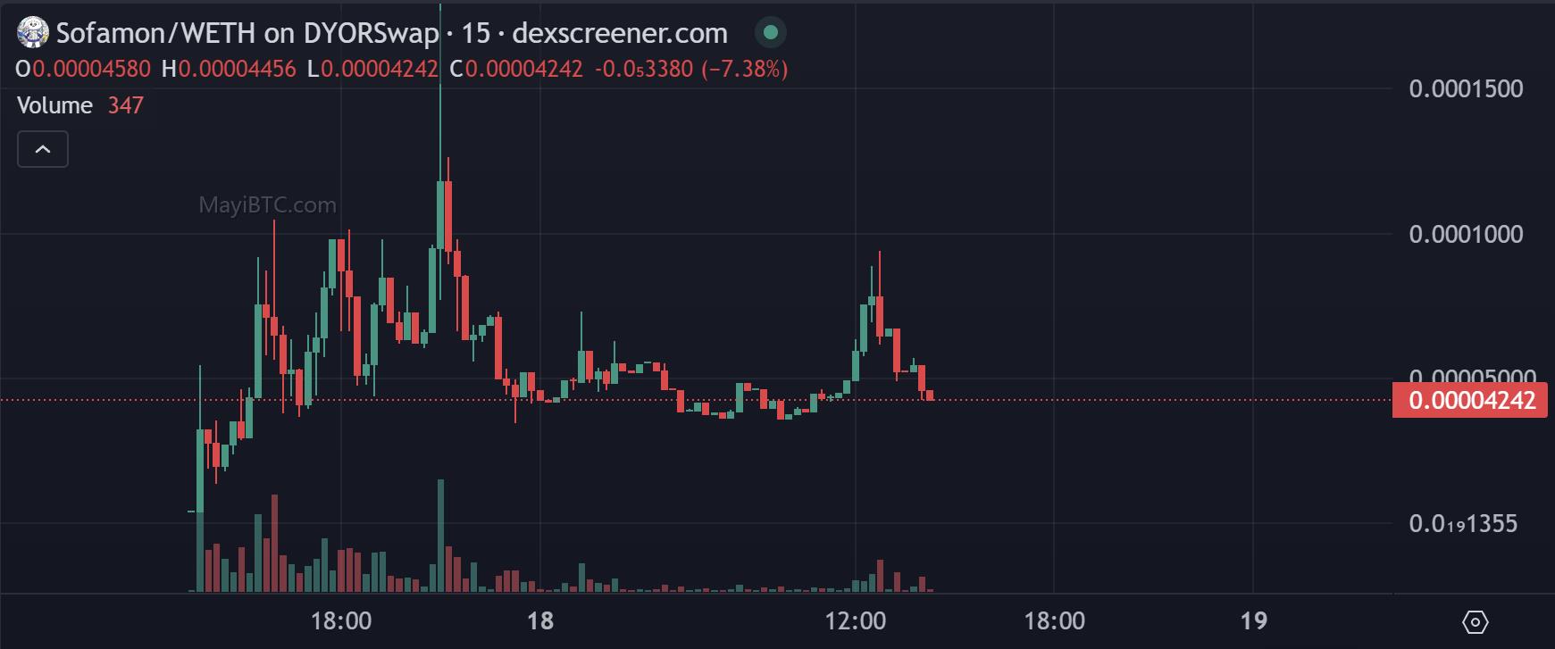 Worldcoin更名为World Network并上线World Chain主网,Orb2.0、World Apps 3.0、World ID 3.0新产品发布