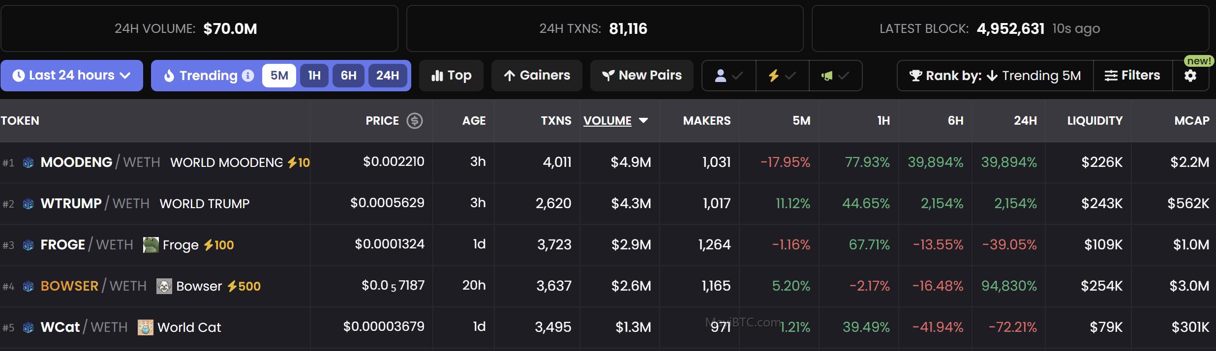 Worldcoin更名为World Network并上线World Chain主网,Orb2.0、World Apps 3.0、World ID 3.0新产品发布