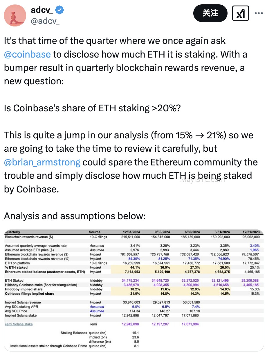 Coinbase质押ETH透明度问题调查
