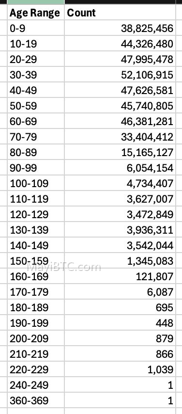 马斯克讽刺社会保障数据造假事件引发政府调查